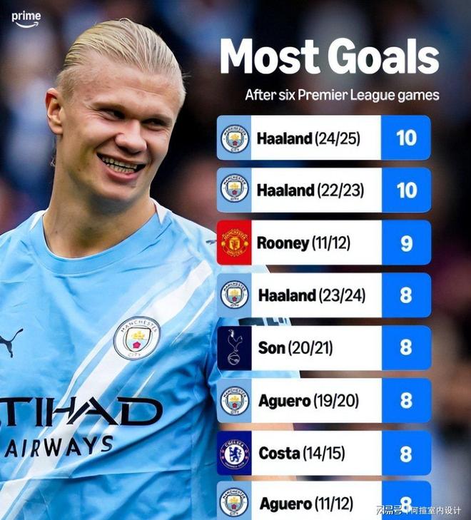 开云平台-阿根廷险胜瑞典，哈兰德高光表现